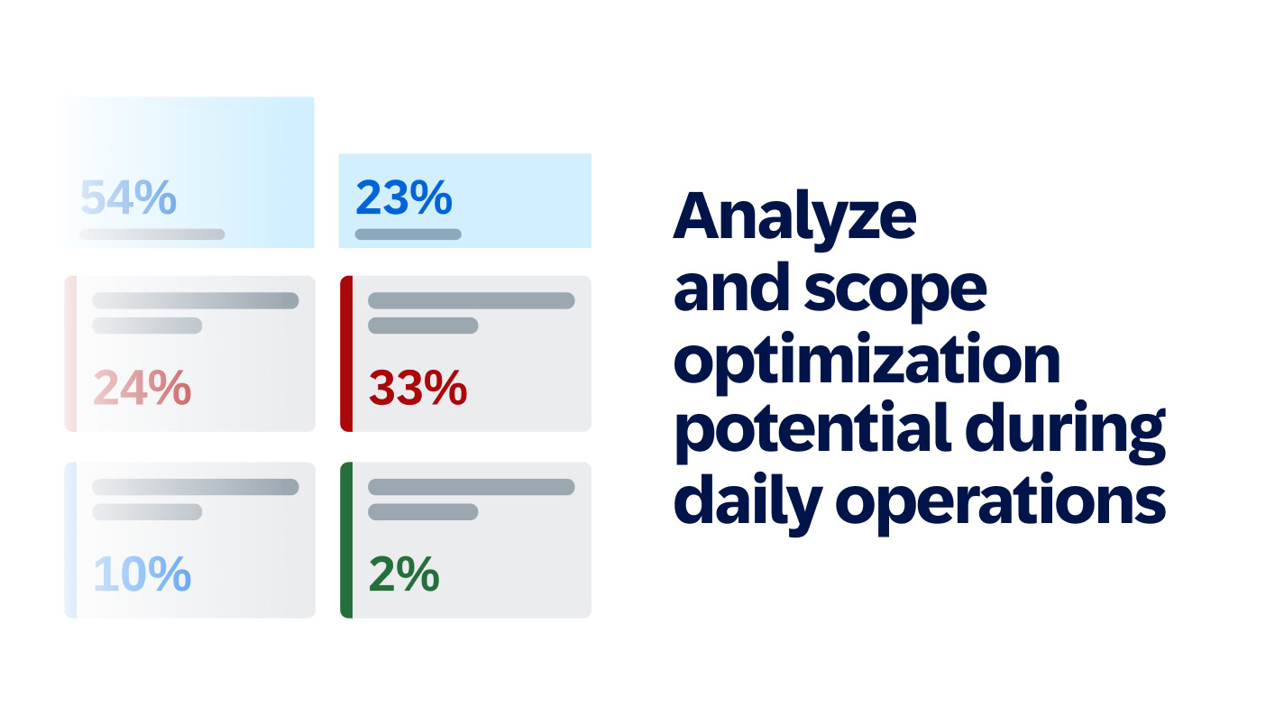 Analyze  and scope optimization potential during daily operations